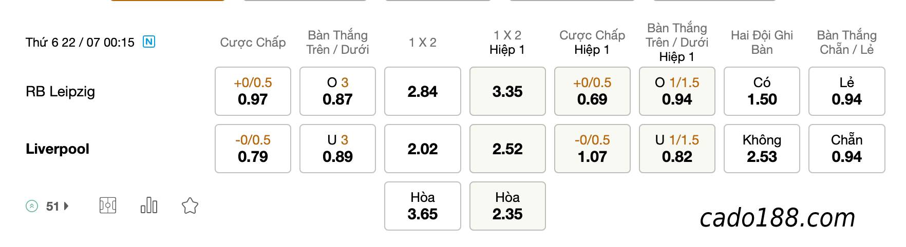 Soi kèo Leipzig vs Liverpool, 00h15 ngày 22/07/2022