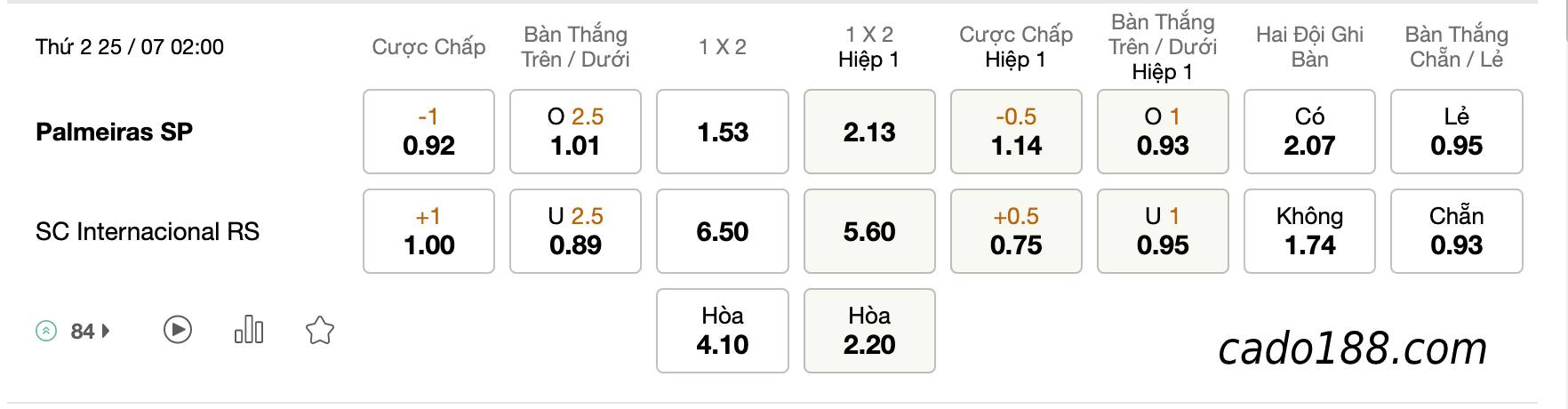 Soi kèo Palmeiras vs Internacional, 2h00 ngày 25/07