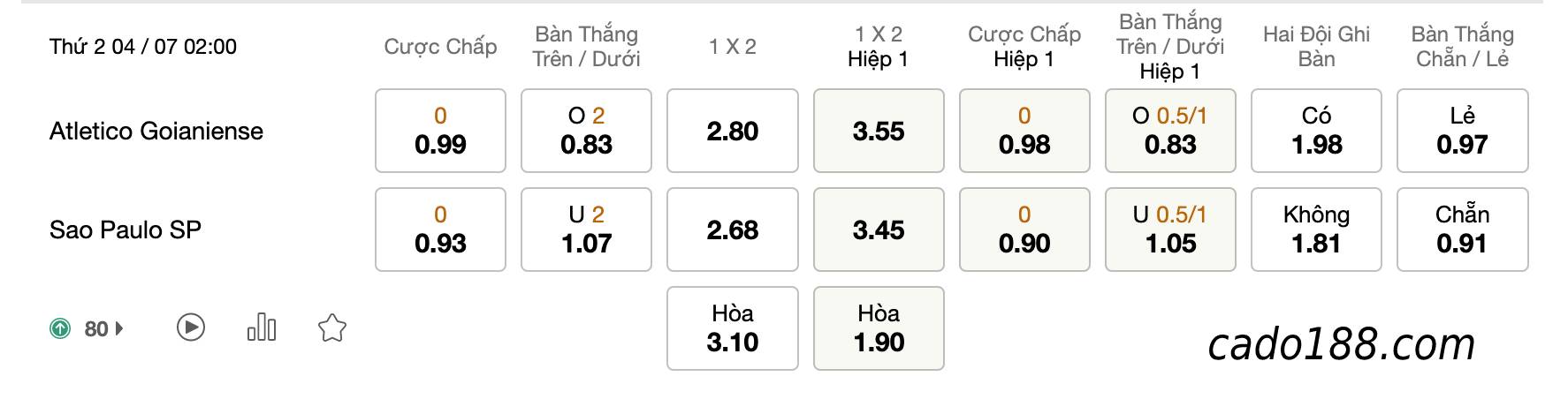 Soi kèo Atletico GO vs Sao Paulo, 02h00 ngày 04/07