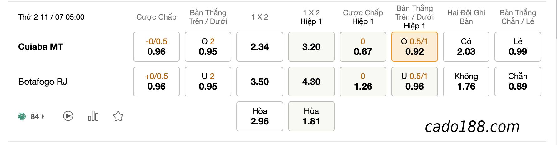 Soi kèo Cuiaba vs Botafogo, 5h00 ngày 11/07, Serie A