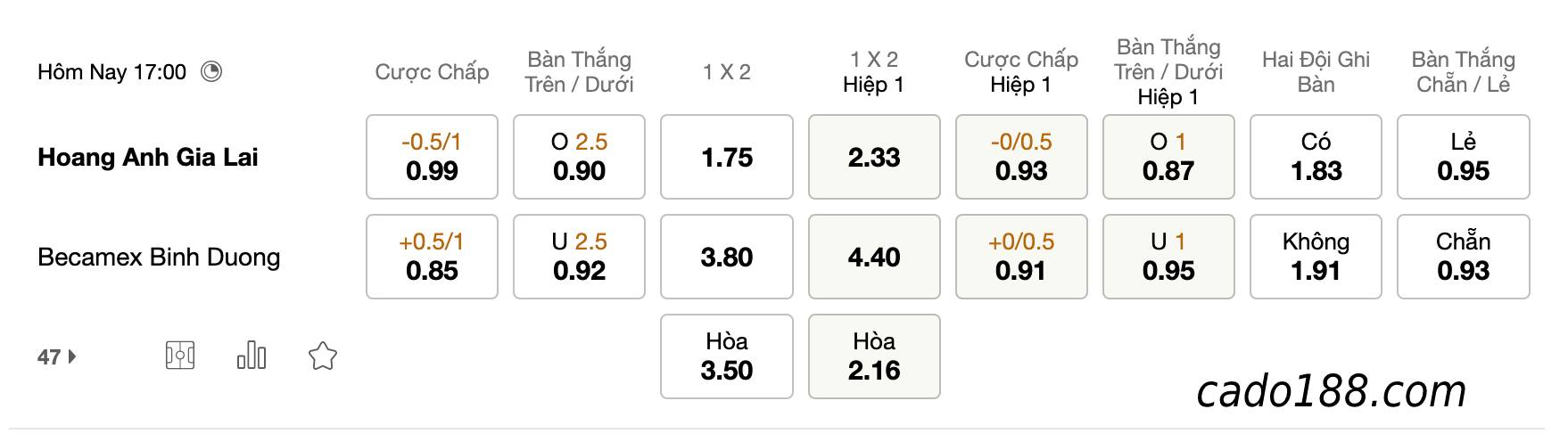 Soi kèo HAGL vs Bình Dương, lúc 17h ngày 20/07/2022