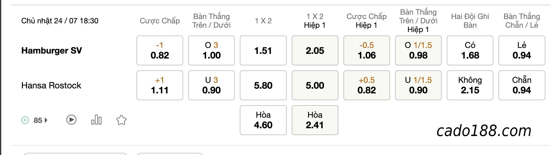 Soi kèo Hamburger vs Hansa Rostock, 18h30 ngày 24/7