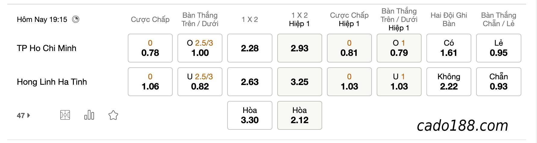 Soi kèo TP Hồ Chí Minh vs Hà Tĩnh, 19h15 ngày 20/7