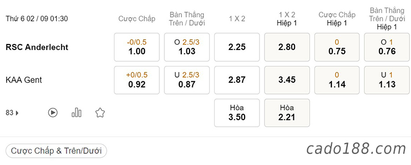 Soi kèo xiên ngày 02/9, Anderlecht vs Gent, 01h30, VĐQG Bỉ