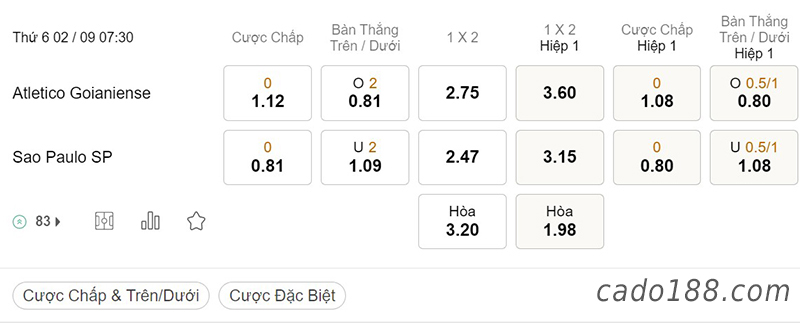 Soi kèo xiên ngày 02/9, Goianiense vs Sao Paulo, 07h30, Copa Sudamericana