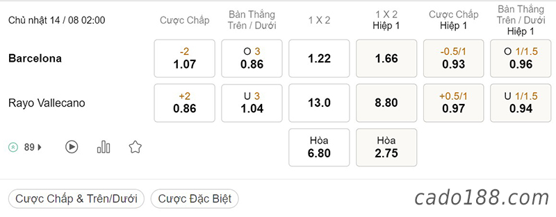 Barcelona vs Rayo Vallecano, 02h00, La Liga
