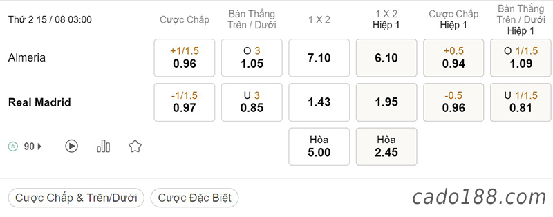 Soi kèo xiên ngày 15/8, Almeria vs Real Madrid, 03h00, La Liga