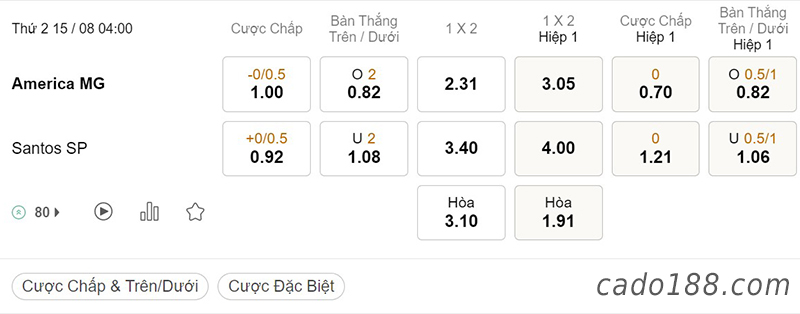 Soi kèo xiên ngày 15/8, America MG vs Santos, 04h00, Serie A Brazil