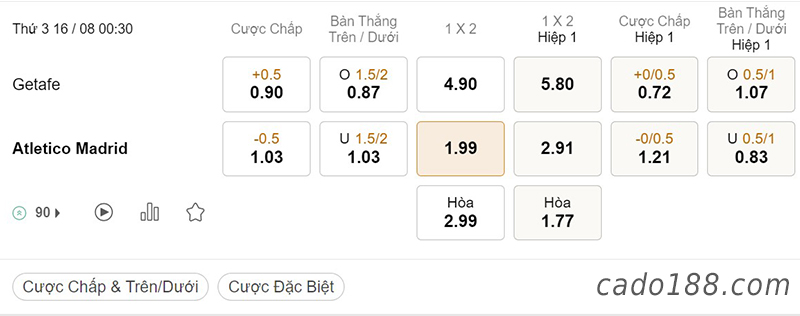 Soi kèo xiên ngày 16/8, Getafe vs Atletico Madrid, 00h30, La Liga