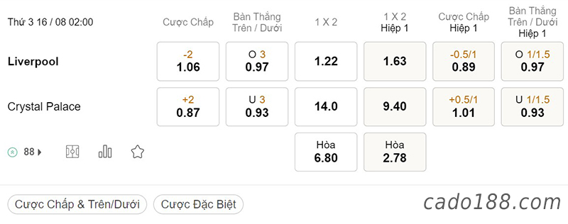 Soi kèo xiên ngày 16/8, Liverpool vs Crystal Palace, 02h00, Ngoại hạng Anh