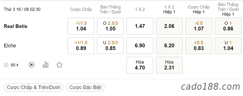 Real Betis vs Elche, 02h30, La Liga