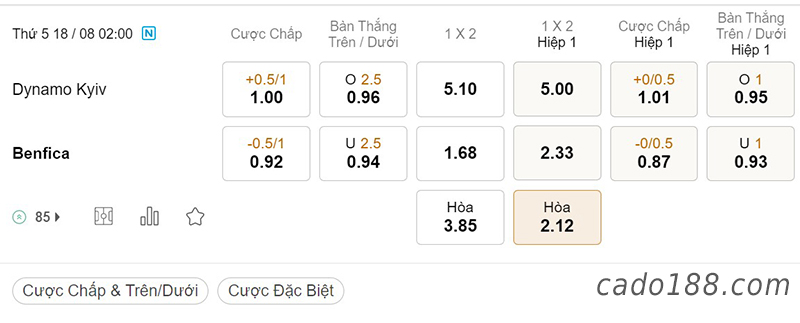 Soi kèo xiên ngày 18/8, Dynamo Kyiv vs Benfica, 02h00, Champions League