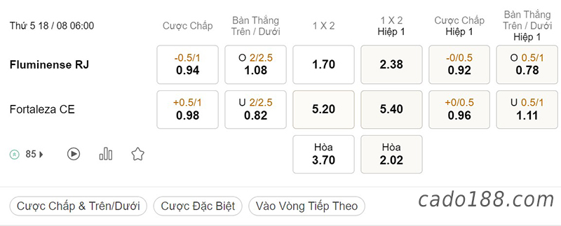 Soi kèo xiên ngày 18/8, Fluminense vs Fortaleza, 06h00, Brazil Cup