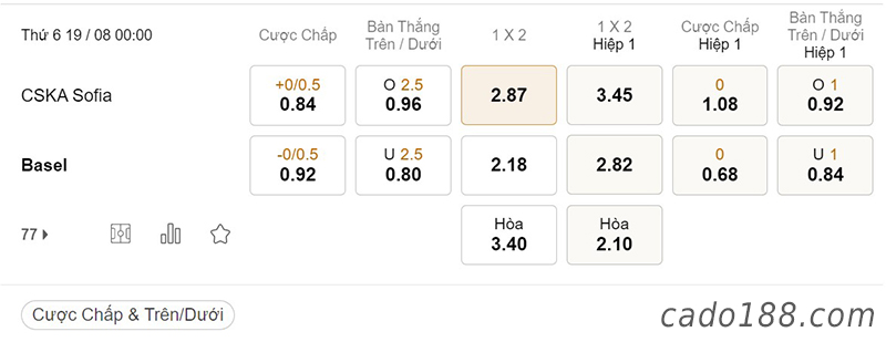 CSKA Sofia vs Basel, 00h00, Conference League