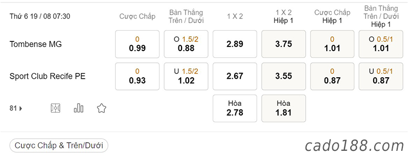 Soi kèo xiên ngày 19/8, Tombense vs Sport Club Recife, 07h30, Serie B Brazil