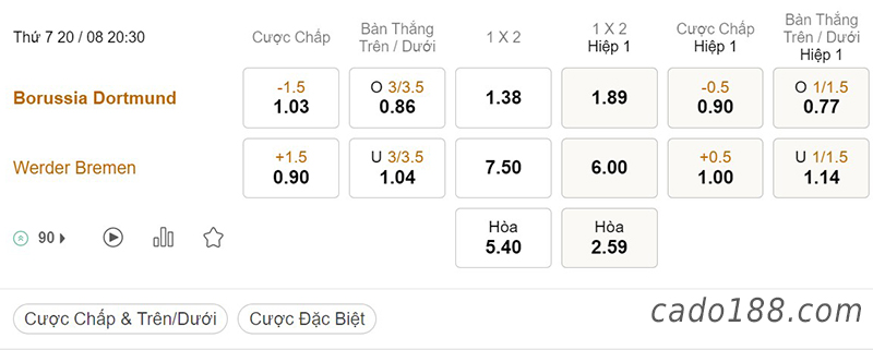 Dortmund vs Bremen, 20h30, Bundesliga