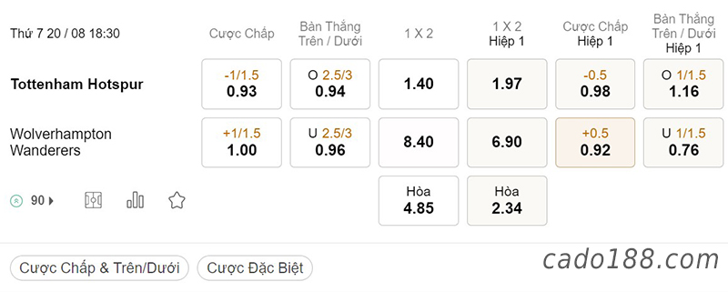 Tottenham vs Wolves, 18h30, Ngoại hạng Anh