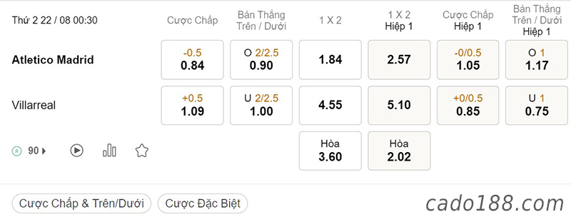 Atletico Madrid vs Villarreal, 00h30, La Liga