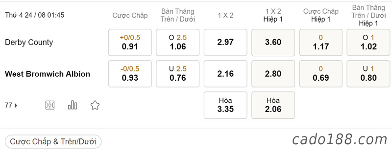 Soi kèo xiên ngày 24/8, Derby County vs West Brom, 01h45, League Cup