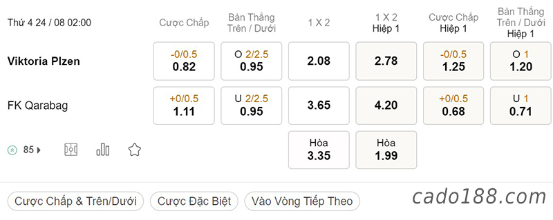 Viktoria Plzen vs Qarabag, 02h00, Champions League