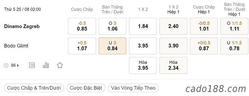 Dinamo Zagreb vs Bodo Glimt, 02h00, Champions League