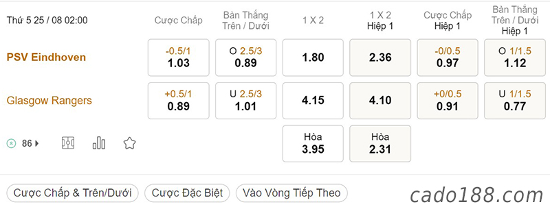 Soi kèo xiên ngày 25/8, PSV Eindhoven vs Glasgow Rangers, 02h00, Champions League