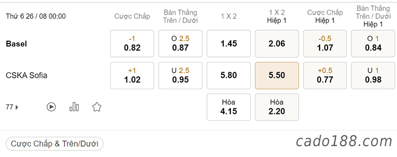 Soi kèo xiên ngày 26/8, Basel vs CSKA Sofia, 00h00, Conference League
