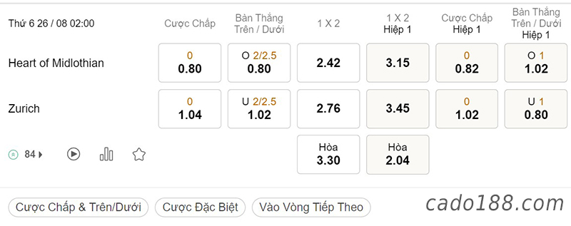 Heart vs Zurich, 02h00, Conference League