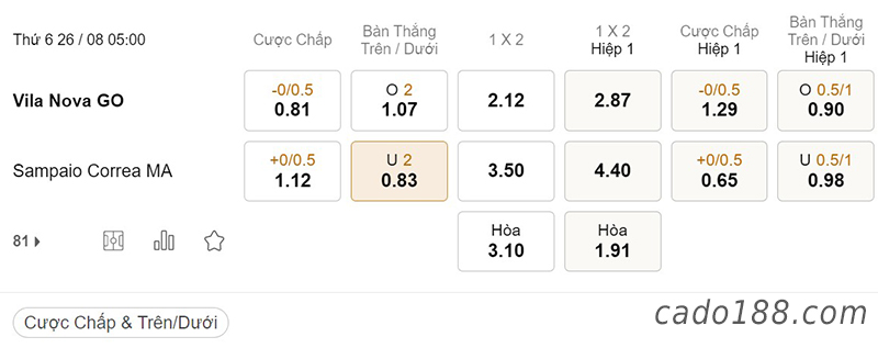 Soi kèo xiên ngày 26/8, Vila Nova vs Sampaio, 05h00, Serie B Brazil