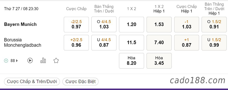 Bayern Munich vs Monchengladbach, 23h30, Bundesliga