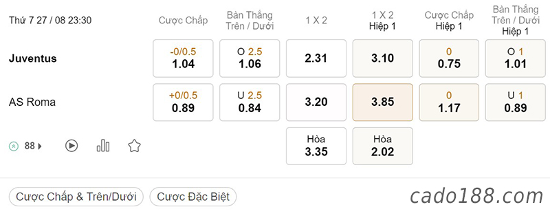 Soi kèo xiên ngày 27/8, Juventus vs AS Roma, 23h30, Serie A