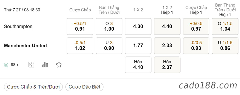 Southampton vs Man United, 18h30, Ngoại hạng Anh