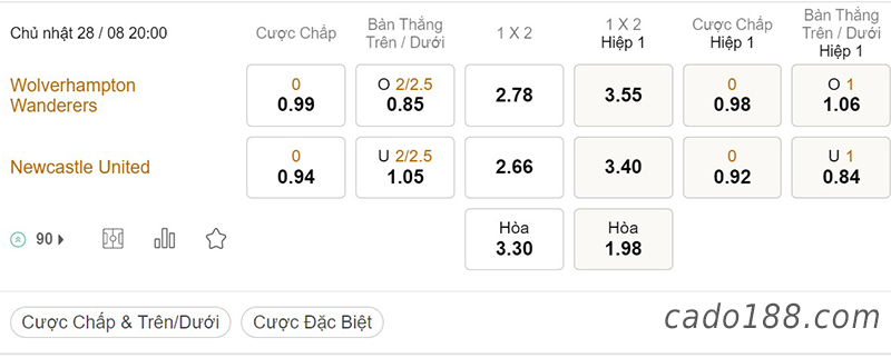 Wolves vs Newcastle, 20h00, Ngoại hạng Anh
