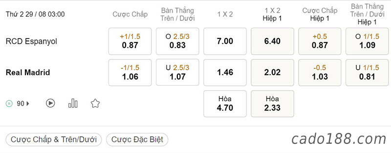 Soi kèo xiên ngày 29/8, Espanyol vs Real Madrid, 03h00, La Liga
