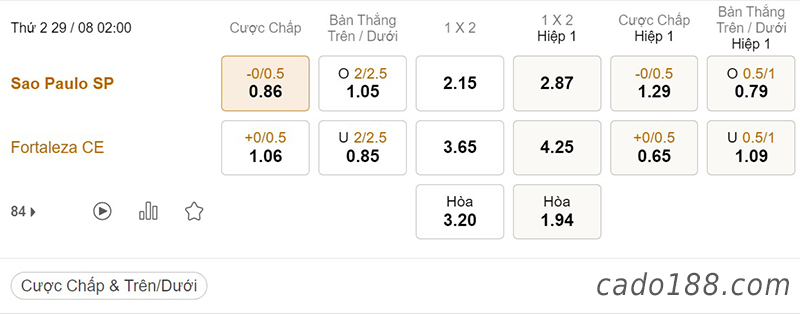 Soi kèo xiên ngày 29/8, Sao Paulo vs Fortaleza, 02h00, Serie A Brazil