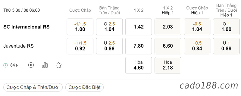 Soi kèo xiên ngày 30/8, Internacional vs Juventude, 06h00, Serie A Brazil