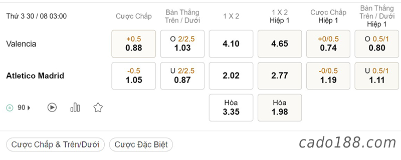 Valencia vs Atletico Madrid, 03h00, La Liga