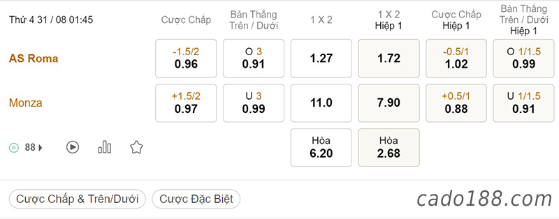 Soi kèo xiên ngày 31/8, AS Roma vs Monza, 01h45, Serie A