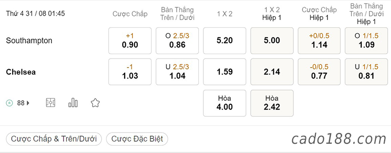 Southampton vs Chelsea, 01h45, Ngoại hạng Anh