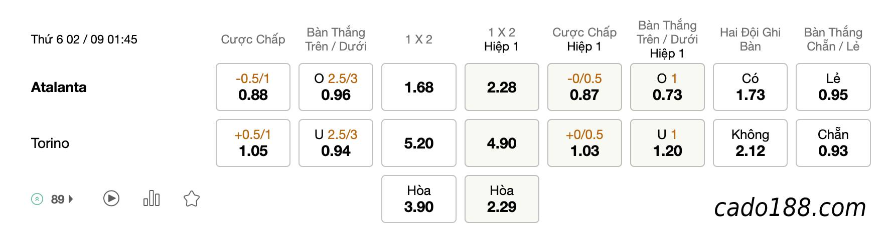 Soi kèo Atalanta vs Torino, 01h45 ngày 02/09, Serie A