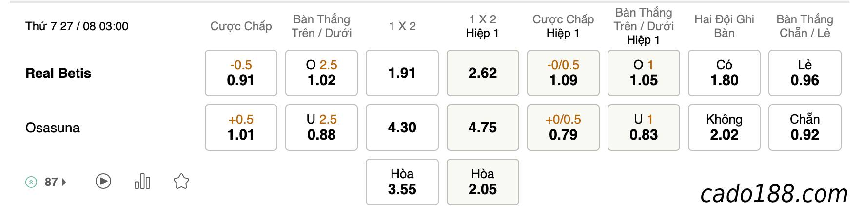 Soi kèo Real Betis vs Osasuna, 03h00 ngày 27/08/2022