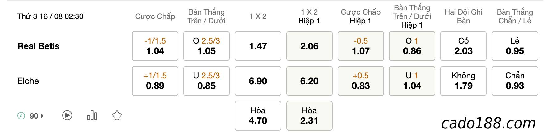 Soi kèo Betis vs Elche, 02h30 ngày 16/08/2022, La Liga