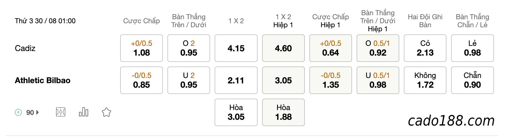 Soi kèo Cadiz vs Athletic Bilbao, 01h00 ngày 30/08