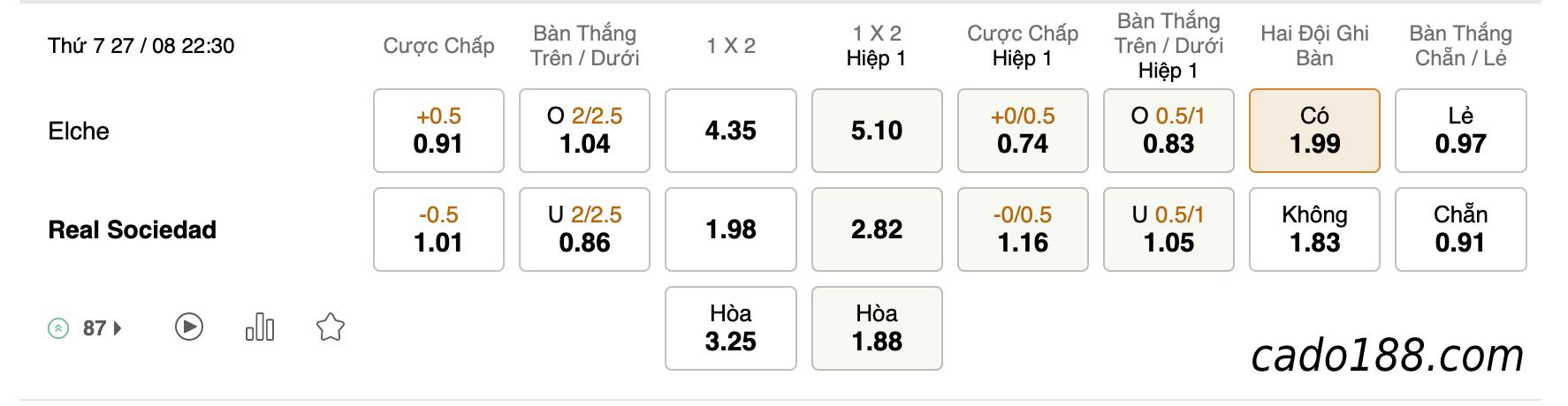 Soi kèo Elche vs Real Sociedad, 22h30 ngày 27/08/2022