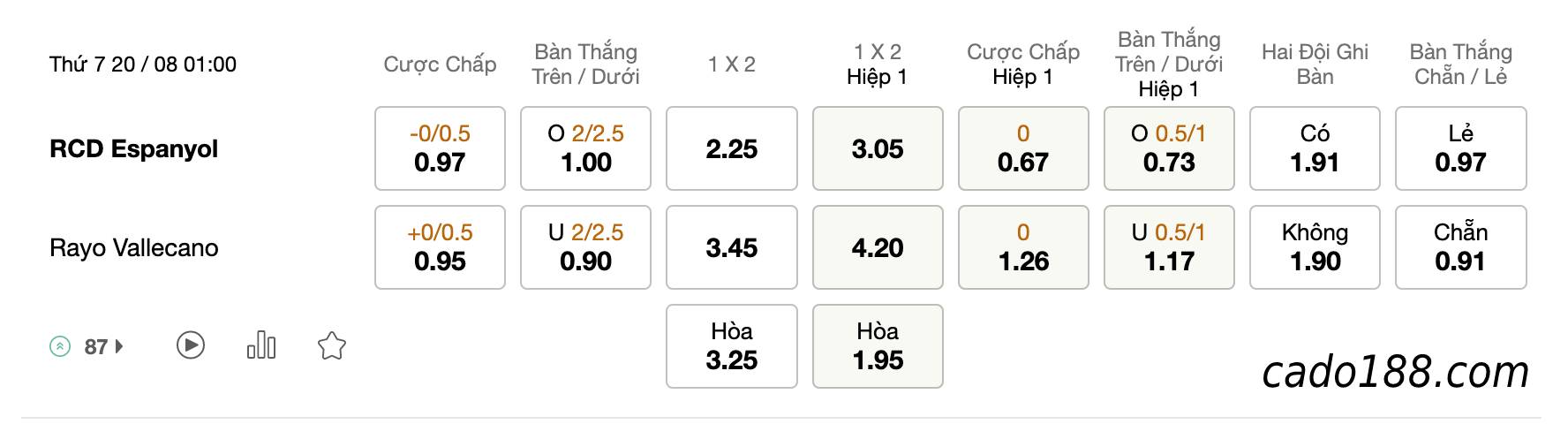 Soi kèo Espanyol vs Rayo Vallecano, 01h00 ngày 20/08