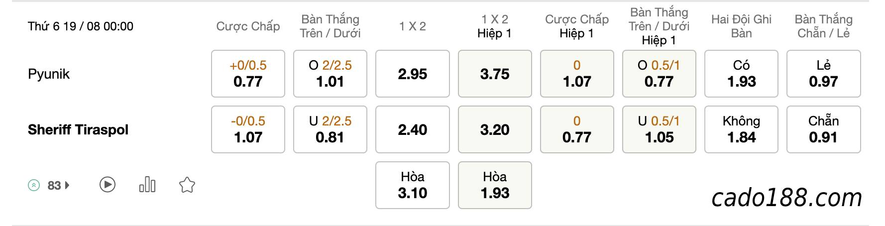 Soi kèo FC Pyunik vs Sheriff Tiraspol, 00h00 ngày 19/08