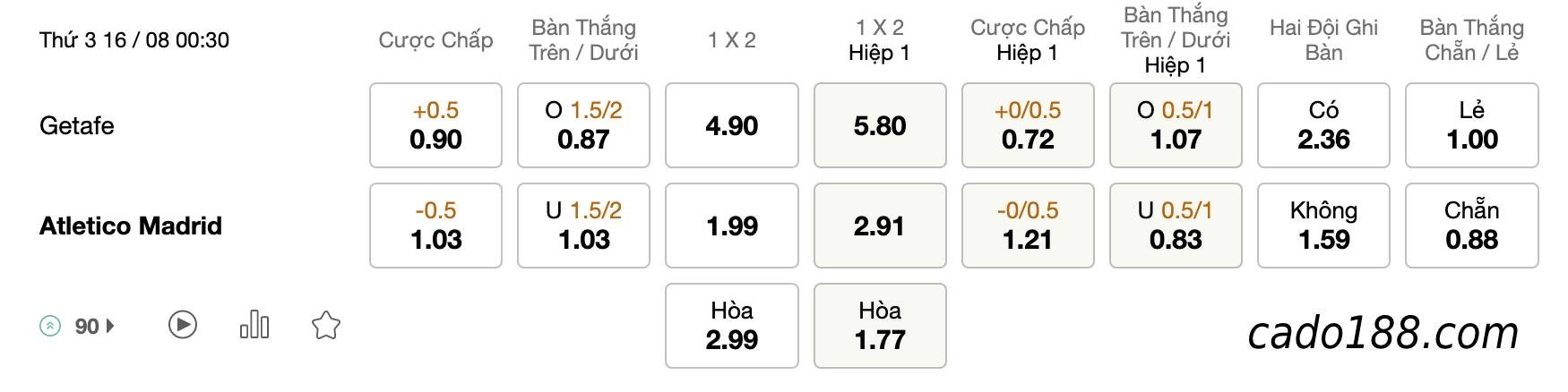 Soi kèo Getafe vs Atletico Madrid, 00h30 ngày 16/08