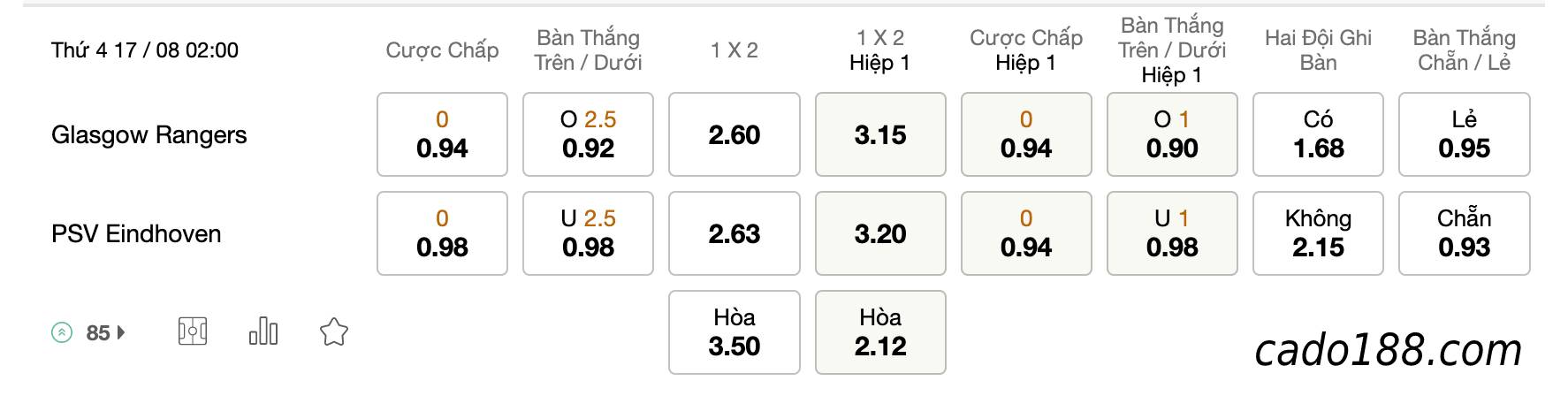 Soi kèo Rangers FC vs PSV Eindhoven, 02h00 ngày 17/08