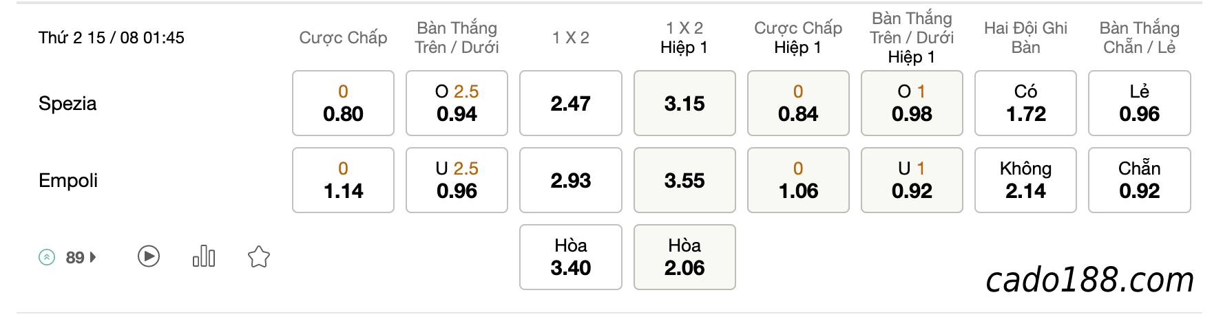 Soi kèo Spezia vs Empoli, 01h45 ngày 15/08, Serie A