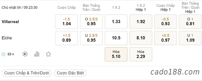 Soi kèo xiên ngày 04/9, Villarreal vs Elche, 23h30, La Liga